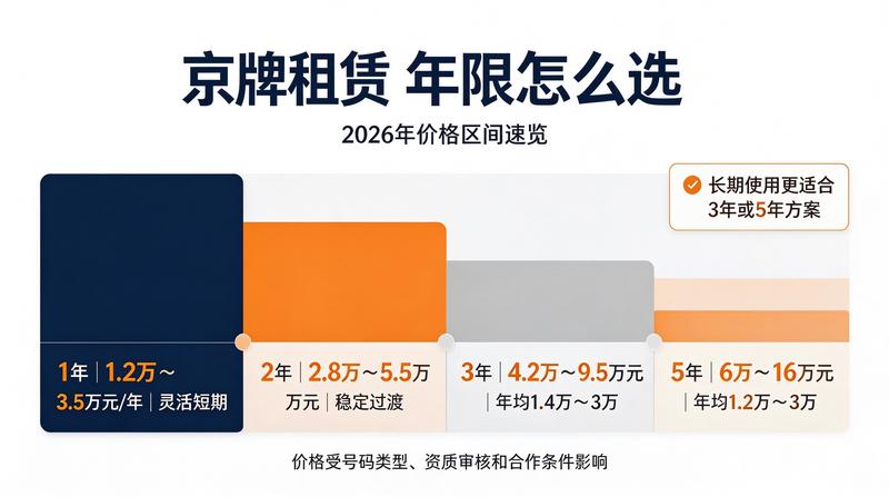 北京车牌服务