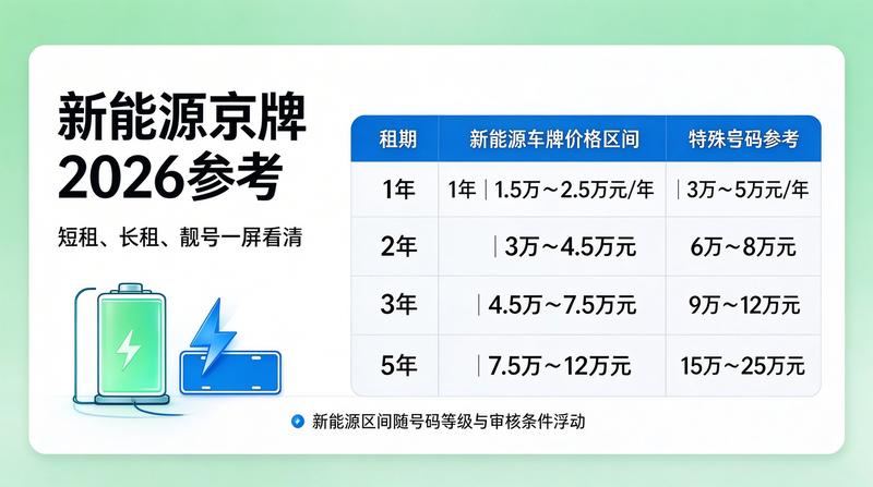 2026年车市分析报告