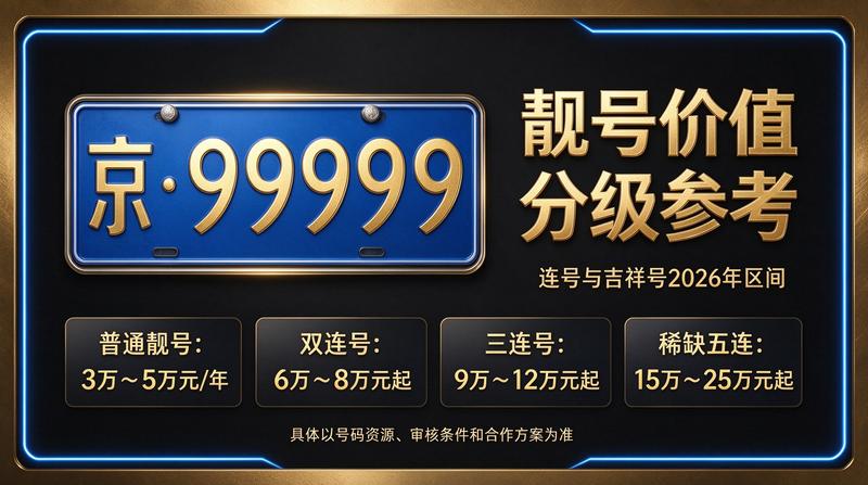 2026年北京车指标转让服务